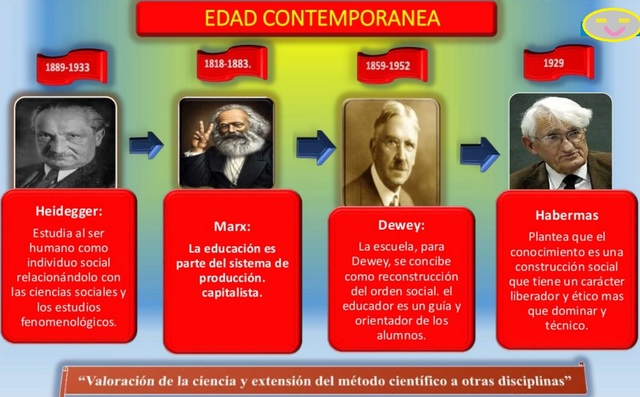 Escuela Contemporánea.