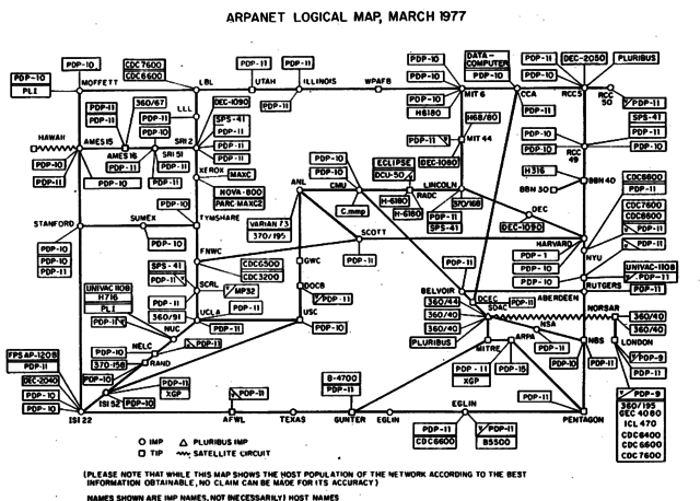 ARPANET( considerada la primera red para la creacion de la internet)