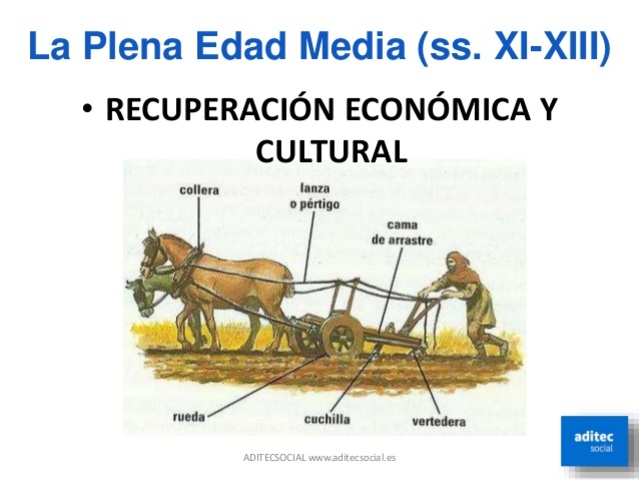 Plena Edad Media, baja Edad Media; siglo VI al XIV