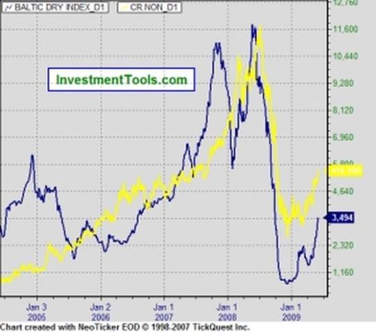Recuperación económica