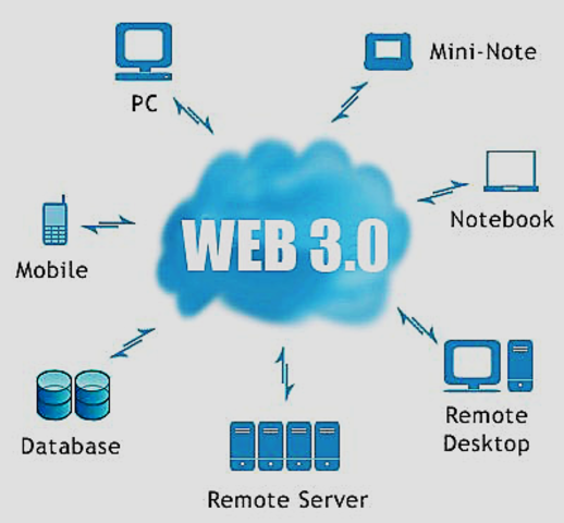 Web 3.0