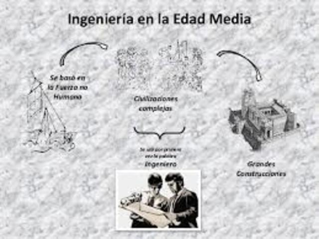 el origen de la palabra ingeniero