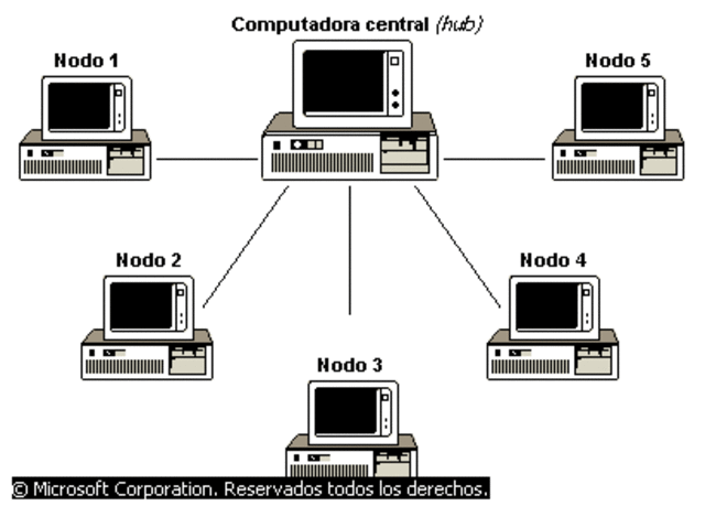 Conexión entre varias computadoras