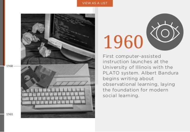 1960's Computer Based Training