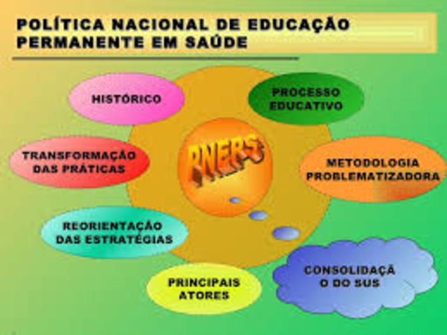 Política Nacional de Educação Permanente em Saúde