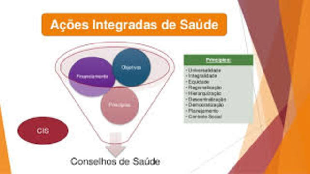 Implantação do PAIS