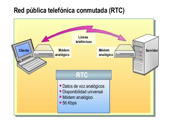 Primera red Conmutada