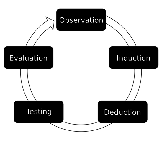 The Case study Method