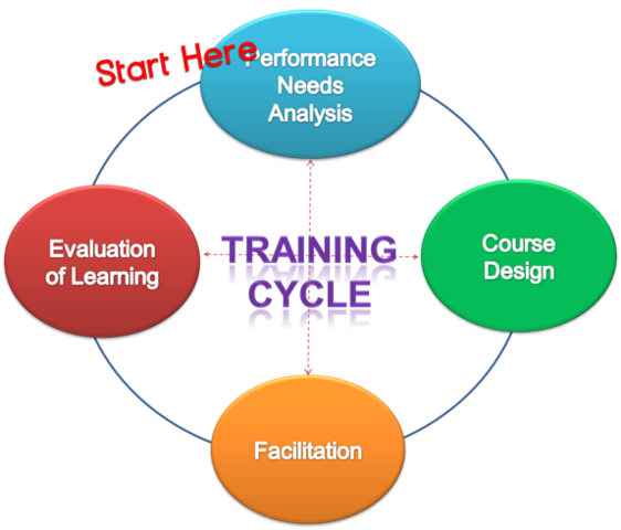 Systematic Training- 1930