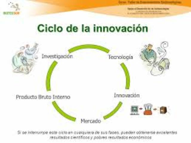 El ciclo de vida de una nueva tecnología atraviesa por cinco etapas: