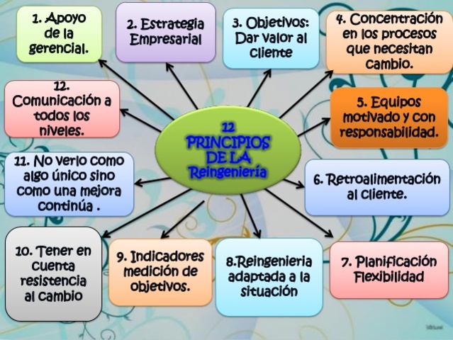 Calidad de Reingenieria