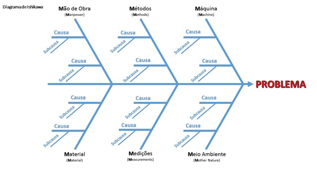 DIAGRAMA DE CAUSA Y EFECTO