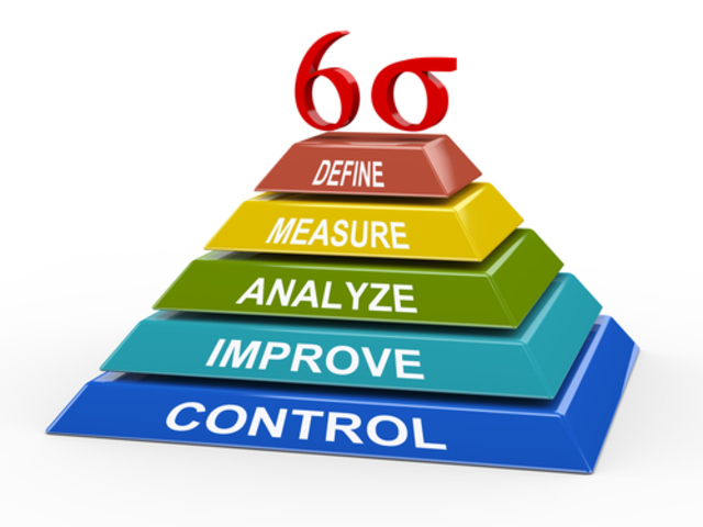 SIX SIGMA