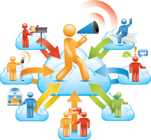 Estudos da maneira pela quais as tarefas eram executadas