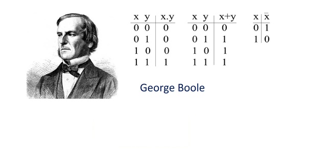 George Boole