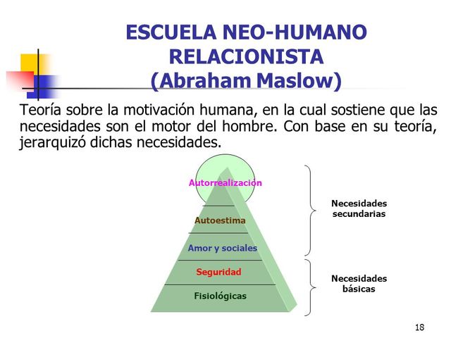Escuela Neo-humano relacionista