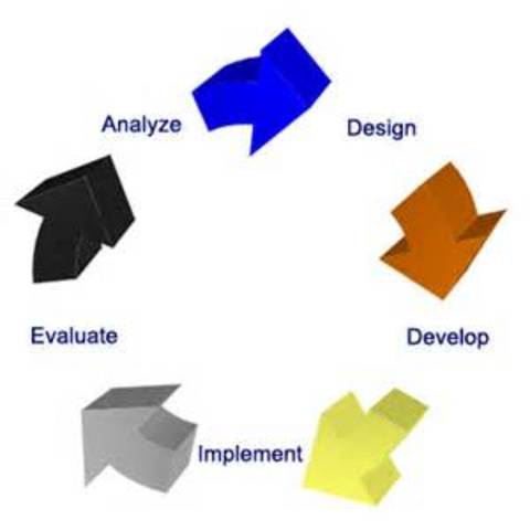 Instructional System Design model