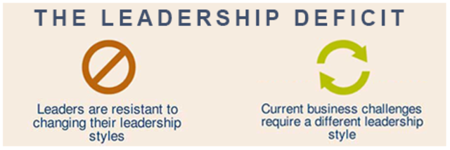 Leadership Deficit