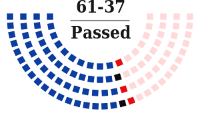 Senate passed the American Recovery and Reinvestment Act, 2009