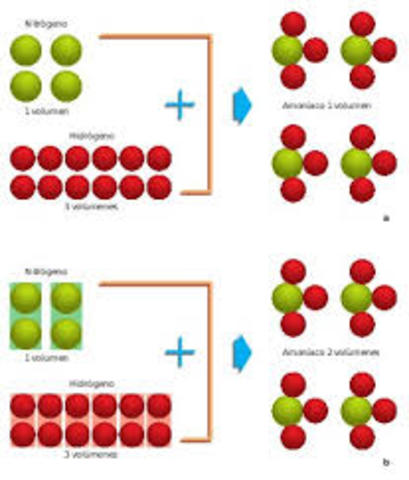 Hipotesis de Avogardo