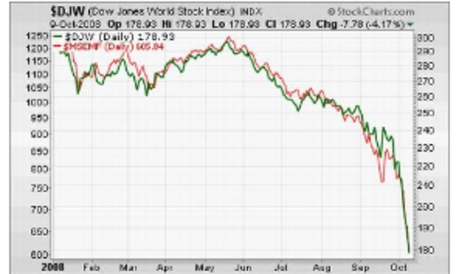 Budget Deficit: Stock Market Crash