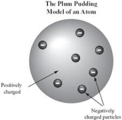 Thomson: The Plum Pudding Model