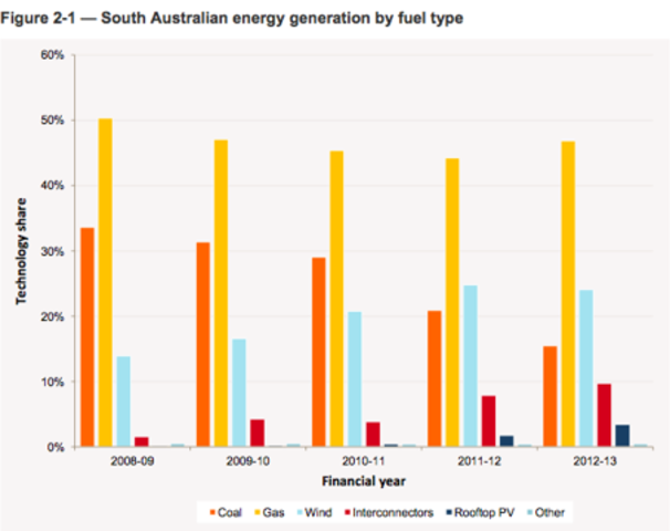 Leadership- Obama Invests in "Green Jobs"