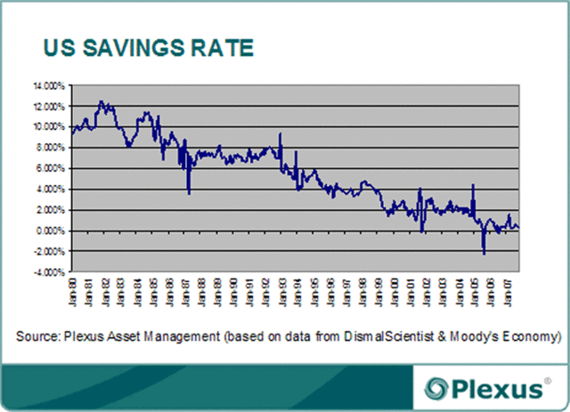 Savings Deficit- US Prime Rate Fluctuation