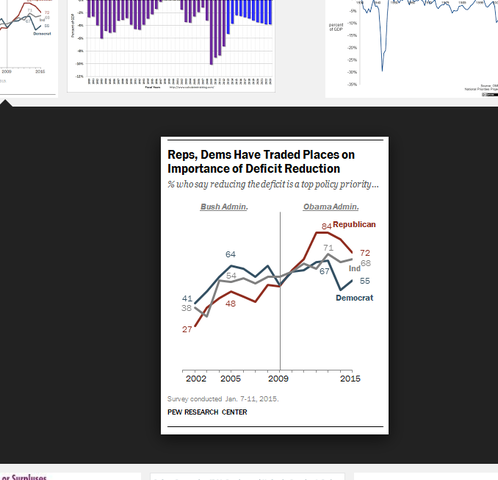 Presidents Spending (Budget)(Fiscal)