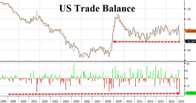 Savings Rate - Savings + Result