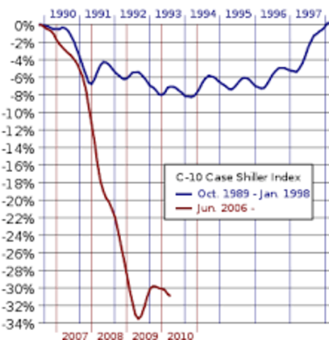 housing market crash