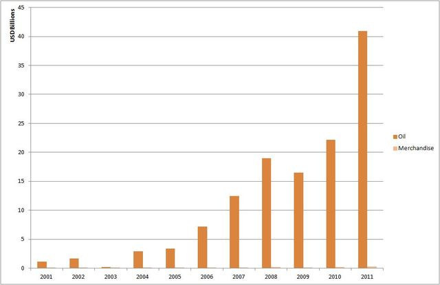 July 11: Iraq resumes oil exports after protest