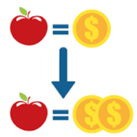 2016 Inflation in the U.S.