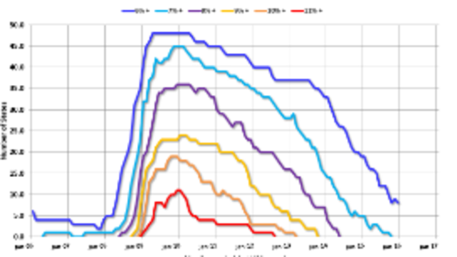 Unemployment Rate - Result/ Savings