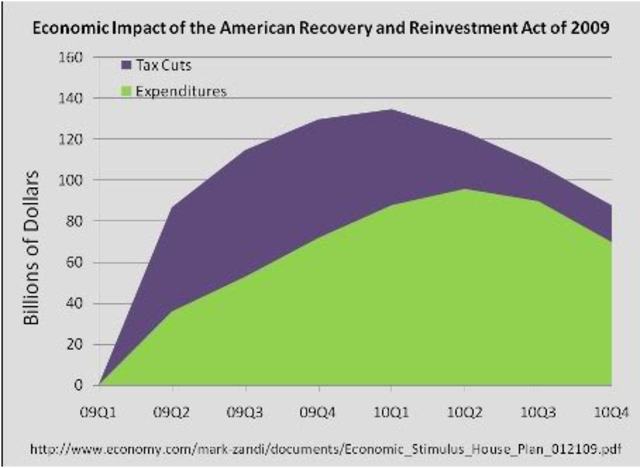 American Recovery and Reinvestment Act