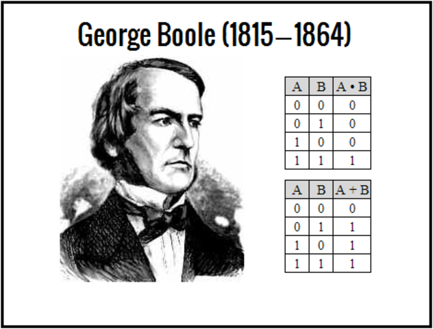 George Boole