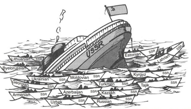 Dissolution of the Soviet Union (S.U) *December 1991