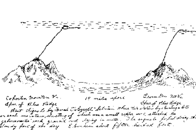 Loomis y el telégrafo atmosférico