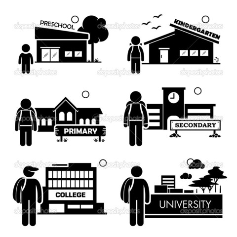 La Educación se divide por niveles