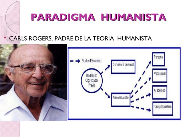 La psicología humanista surge como una alternativa al psicoanálisis y al conductismo, en su momento tuvo una gran repercusión y la denominaron la "tercera fuerza” en psicología; el principal representante de este movimiento es Carls Rogers y William James