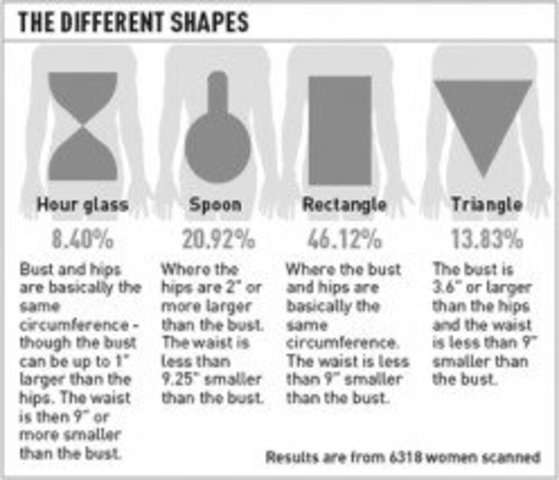 Hourglass Silhouette in Fashion