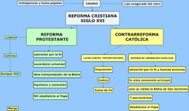 la reforma y la contrareforma