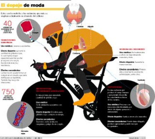 DOPAJE EN EL CILCISMO