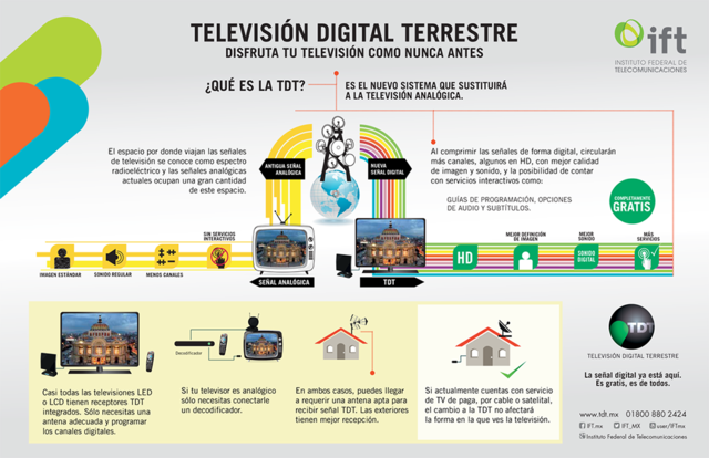 Transmision Digital en México