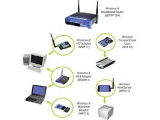 ERA DE LA TECNOLOGIA INALAMBRICA