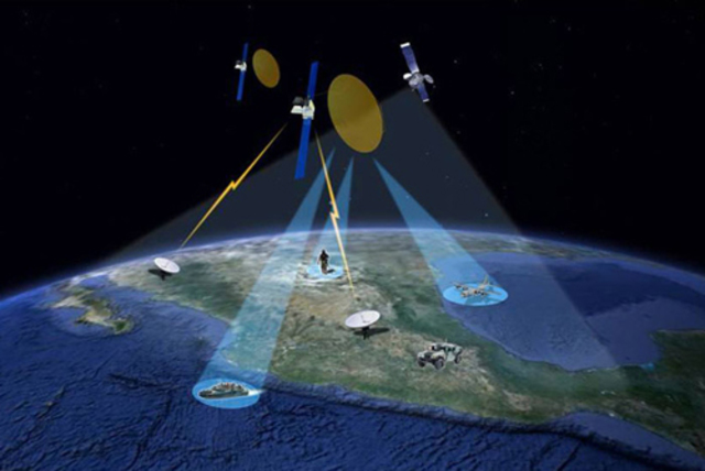 Recolección Vía Satelite
