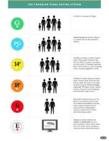 Motion Picture Association of America (MPAA) inicio el sistema de clasificación para las películas