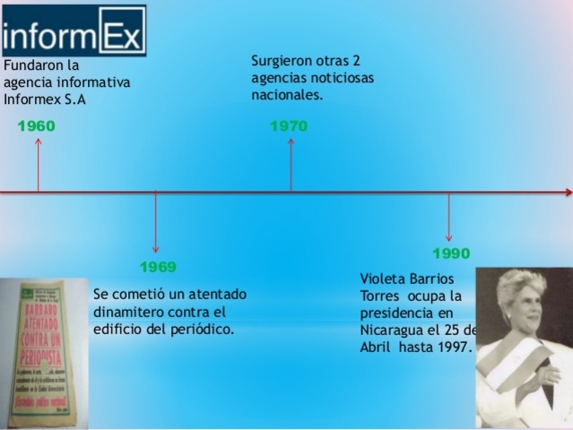 Informex S.A.