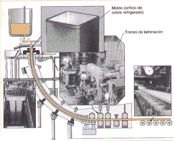 Desarrollo del nuevo proceso de fabricación del acero