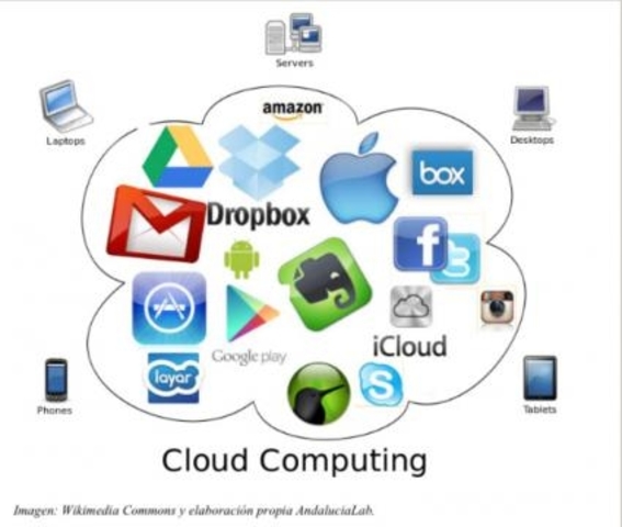 Computación en la nube